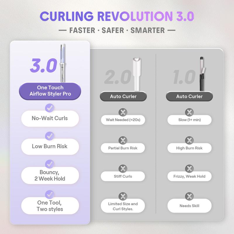 One Touch AirFlow Styler Pro™