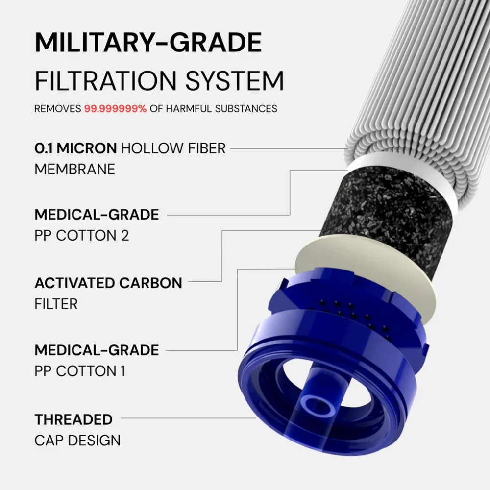 HydroLife - Survival Water Filter